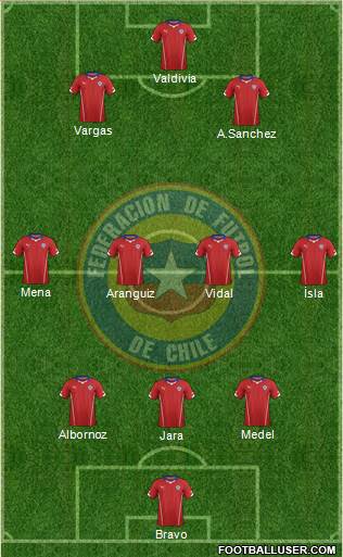 Chile Formation 2014