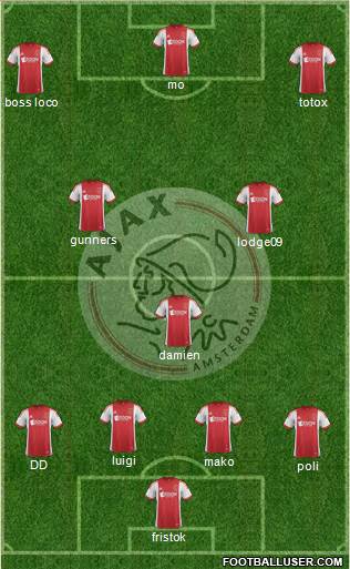 AFC Ajax Formation 2014