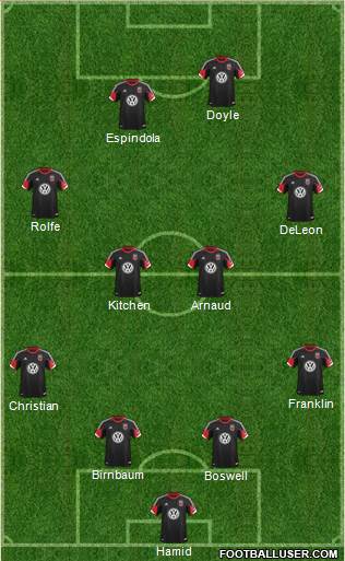 D.C. United Formation 2014