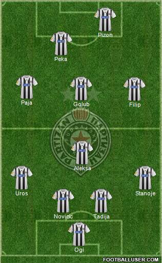 FK Partizan Beograd Formation 2014