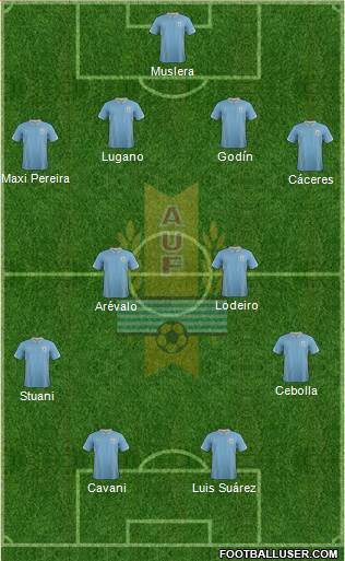 Uruguay Formation 2014