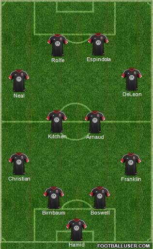 D.C. United Formation 2014