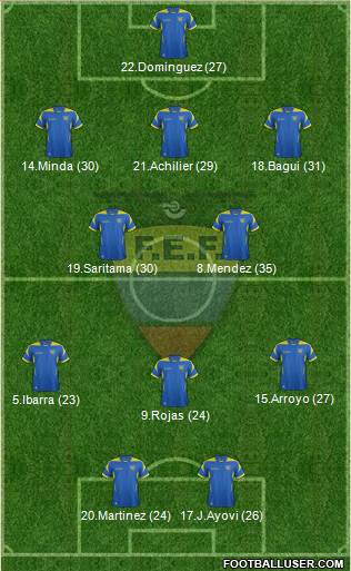 Ecuador Formation 2014