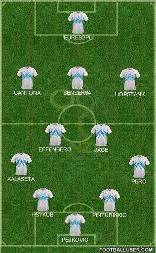 Slovenia Formation 2014