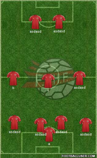 Albania Formation 2014