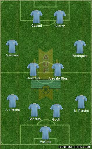 Uruguay Formation 2014