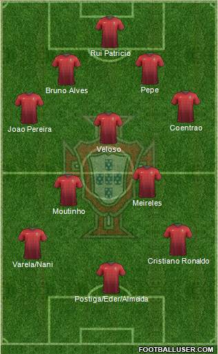 Portugal Formation 2014