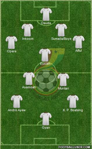 Ghana Formation 2014