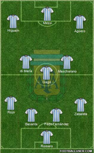 Argentina Formation 2014