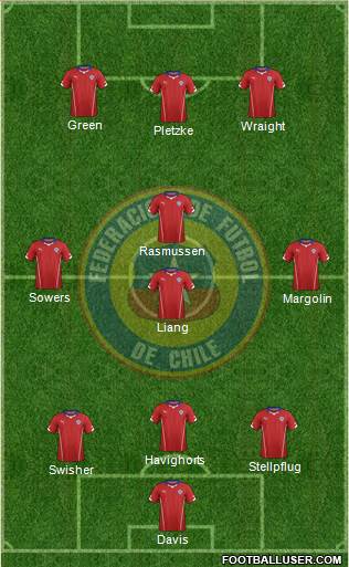 Chile Formation 2014