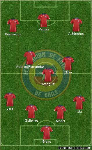 Chile Formation 2014