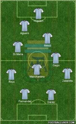 Argentina Formation 2014