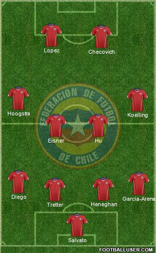 Chile Formation 2014