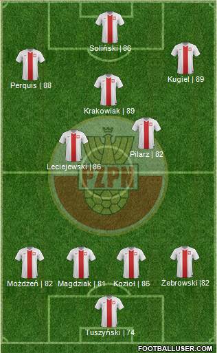 Poland Formation 2014