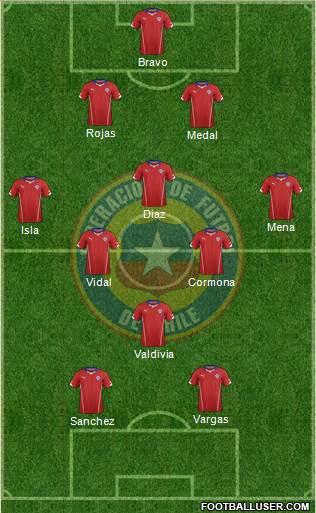 Chile Formation 2014