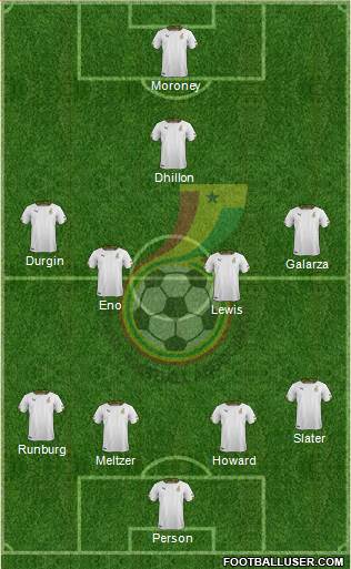 Ghana Formation 2014