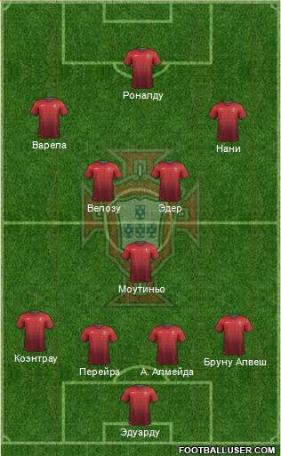 Portugal Formation 2014