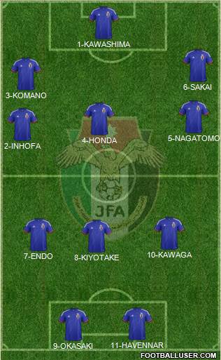 Japan Formation 2014