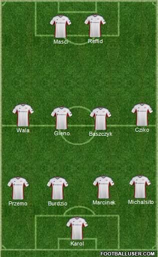 New England Revolution Formation 2014