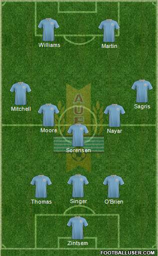 Uruguay Formation 2014