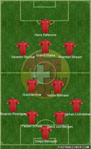 Switzerland Formation 2014