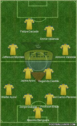 Ecuador Formation 2014