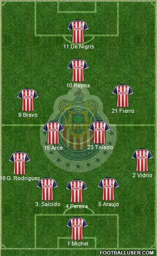 Club Guadalajara Formation 2014