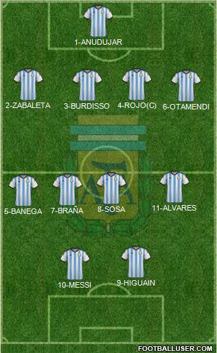 Argentina Formation 2014