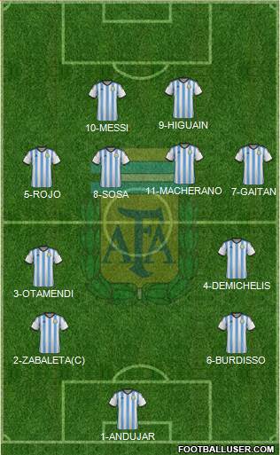 Argentina Formation 2014