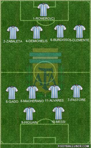 Argentina Formation 2014