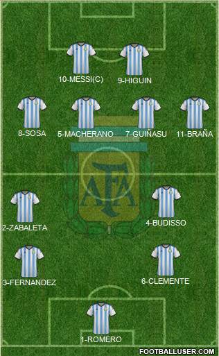 Argentina Formation 2014