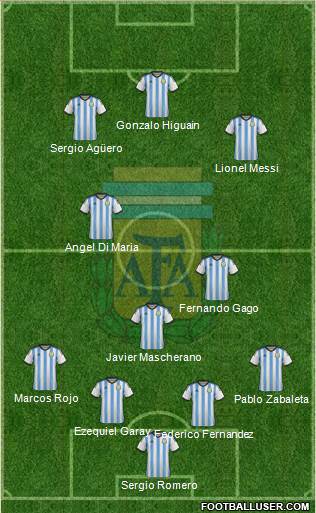 Argentina Formation 2014