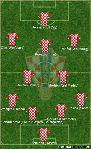 Croatia Formation 2014