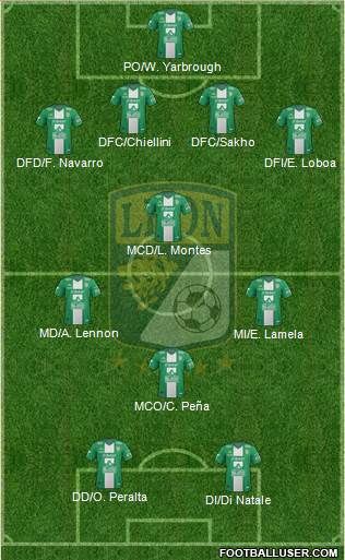 Club Deportivo León Formation 2014