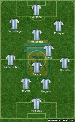 Argentina Formation 2014