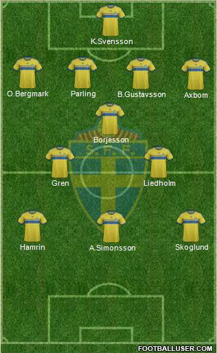 Sweden Formation 2014