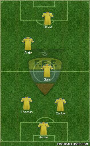 Ecuador Formation 2014