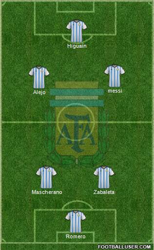 Argentina Formation 2014