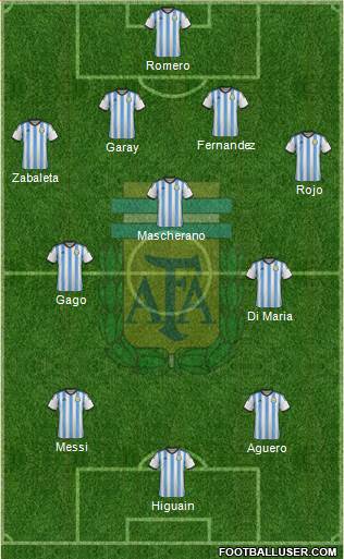 Argentina Formation 2014