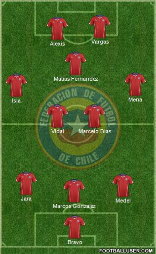 Chile Formation 2014