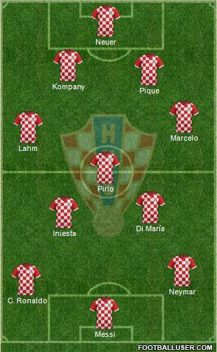 Croatia Formation 2014