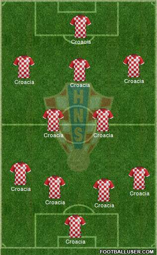 Croatia Formation 2014