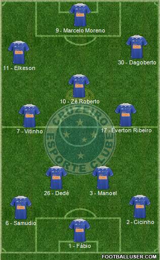 Cruzeiro EC Formation 2014