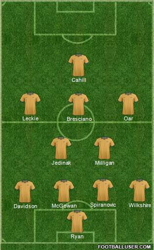 Australia Formation 2014