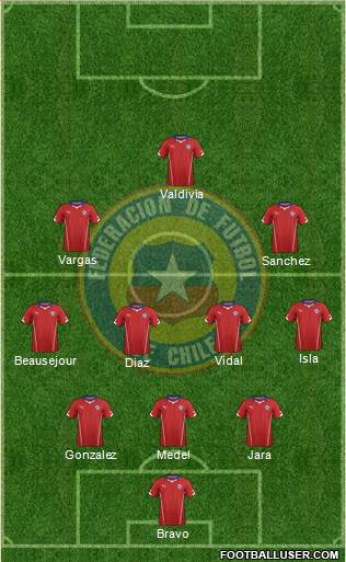 Chile Formation 2014