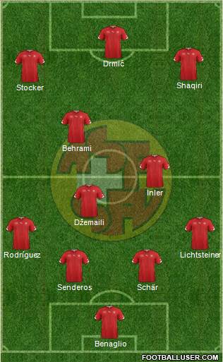 Switzerland Formation 2014