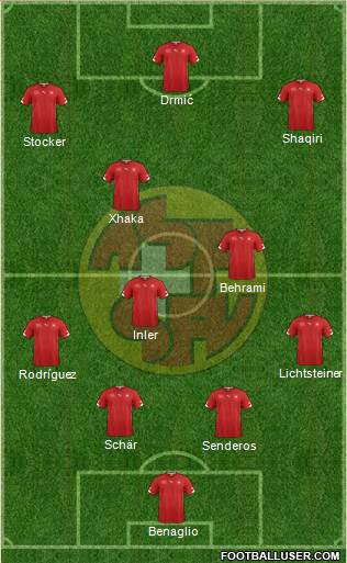 Switzerland Formation 2014