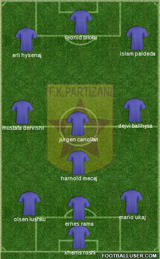 KF Partizani Tiranë Formation 2014