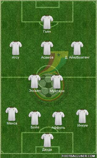 Ghana Formation 2014