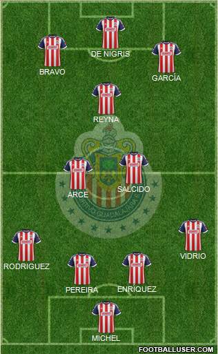 Club Guadalajara Formation 2014